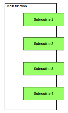 [Python] coroutine 코루틴