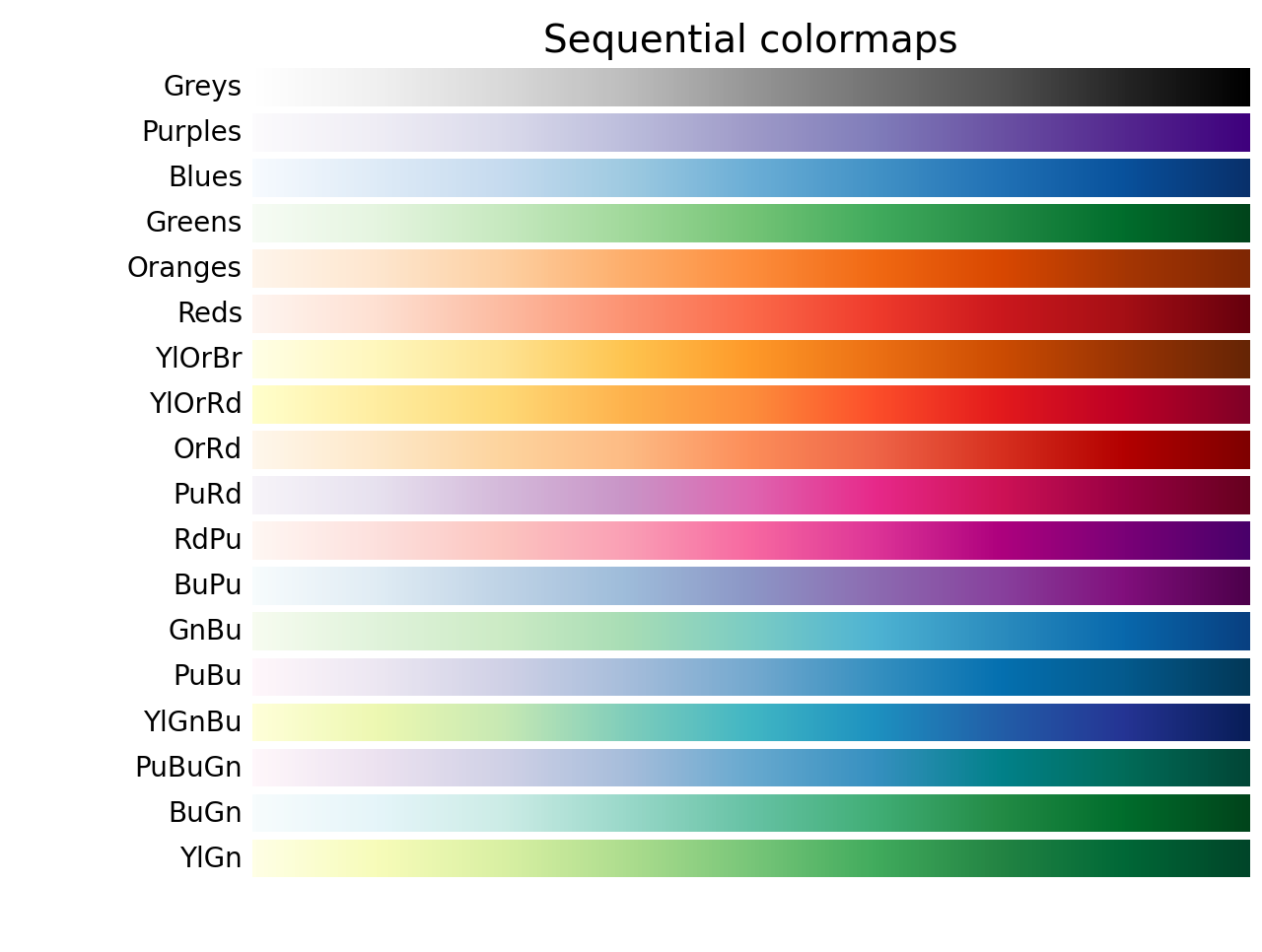 data-viz-color