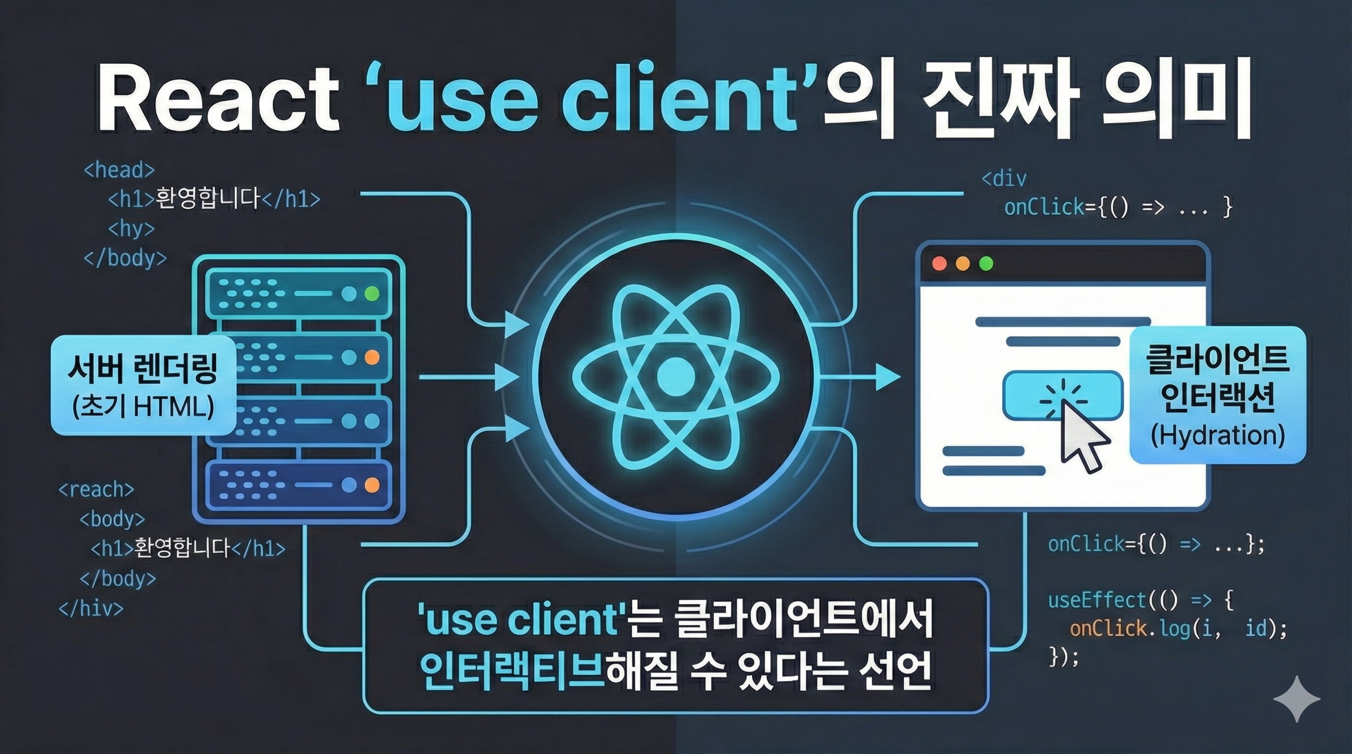 React 'use client'의 진짜 의미