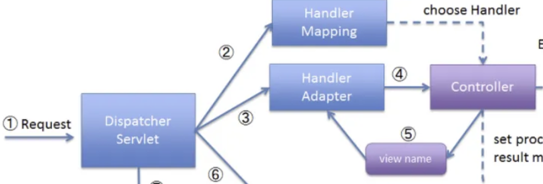 Mapper Handler 🌱 Spring의 동작 흐름 & 역할 분리 구조