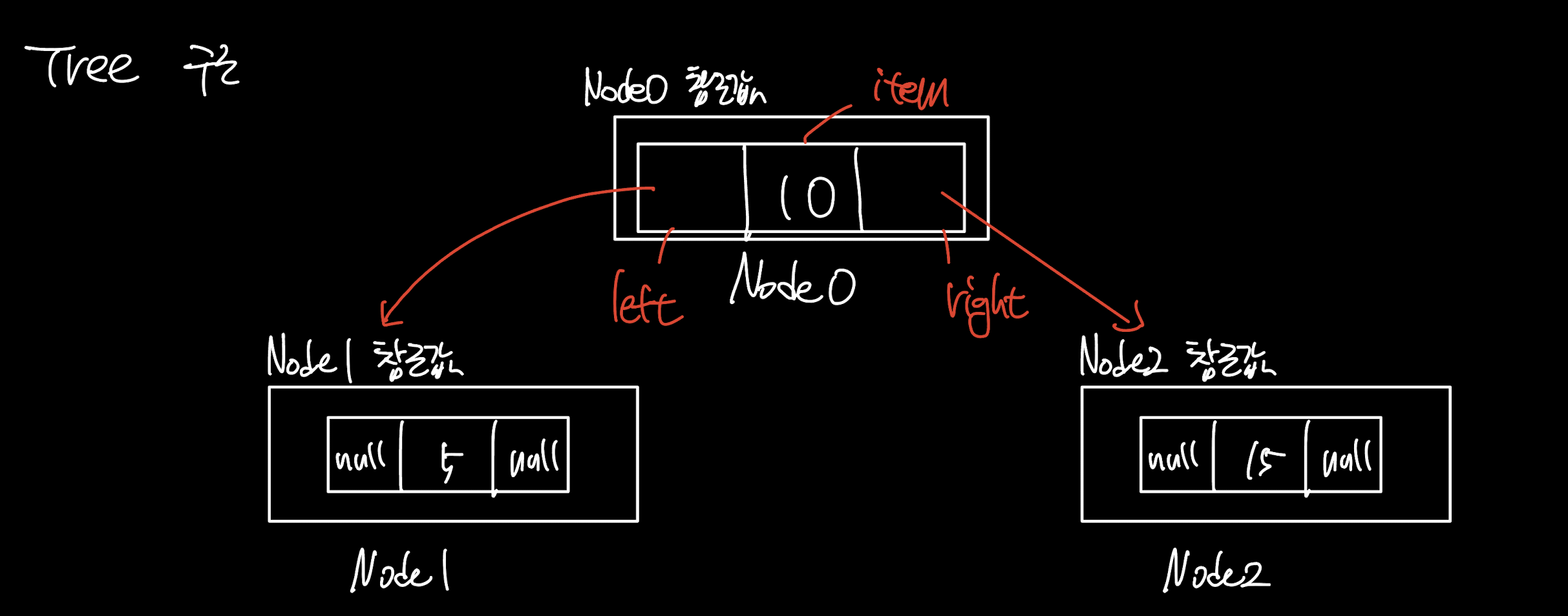 Collection framework set 