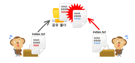 TIL # 5 Git & Github