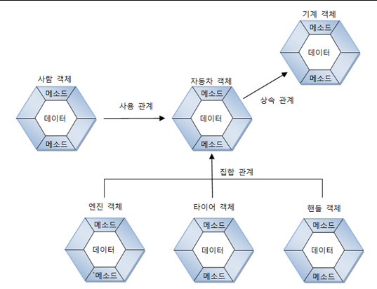 객체-간의-관계