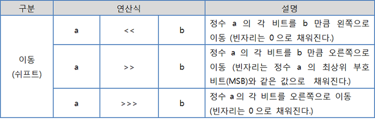 비트-이동-연산자