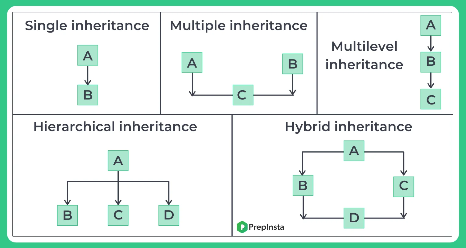 inheritance-in-java