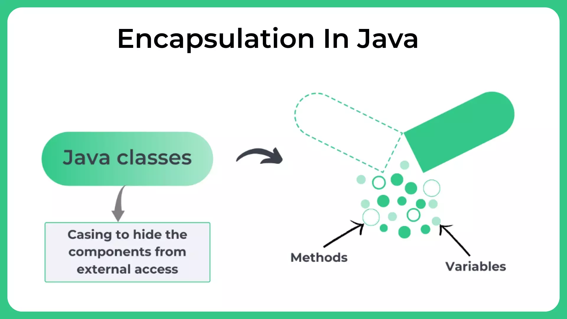 encapsulation-in-java