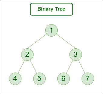 binary tree