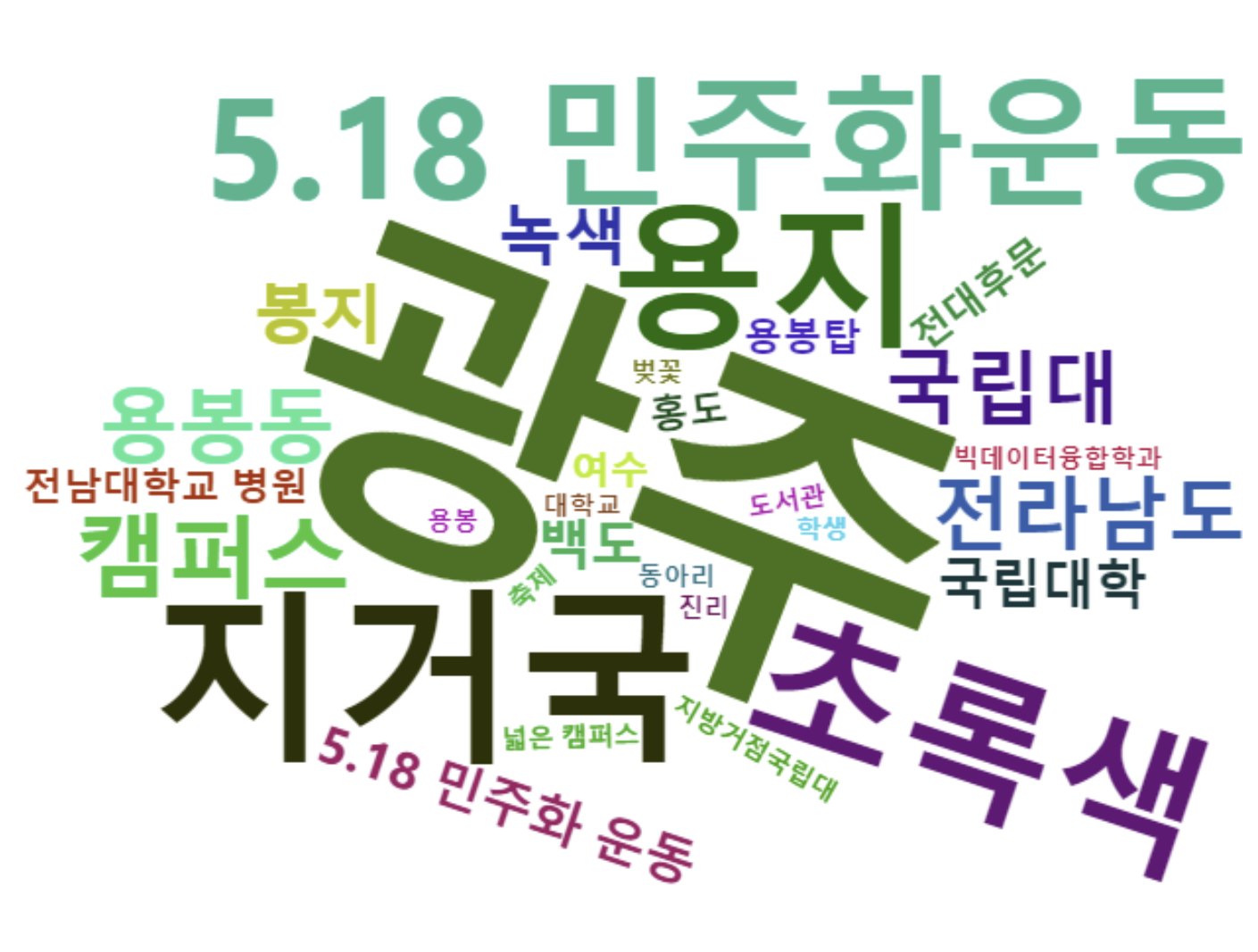 kid0714 (공부하는 학생 A) / 작성글 - velog