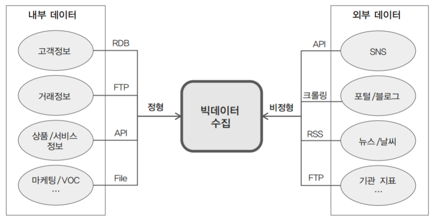 데이터 수집 이미지