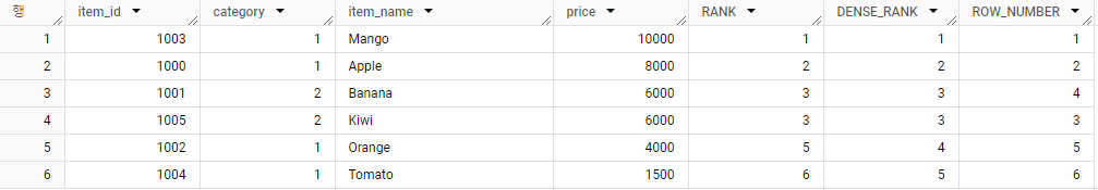 SQL Big Query - 1(WINDOW)