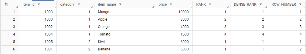 SQL Big Query - 1(WINDOW)