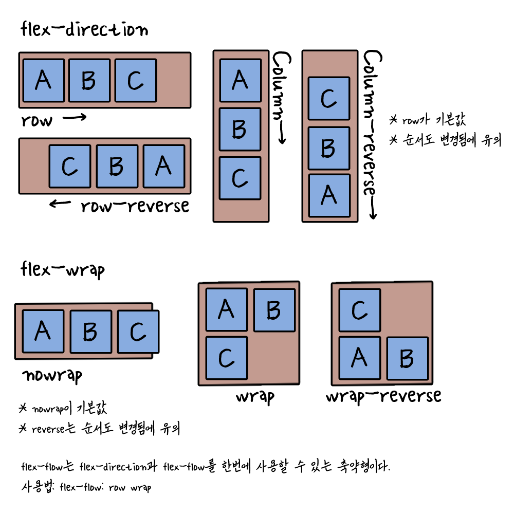 Different Html Displays 04.html과 css 3 - display