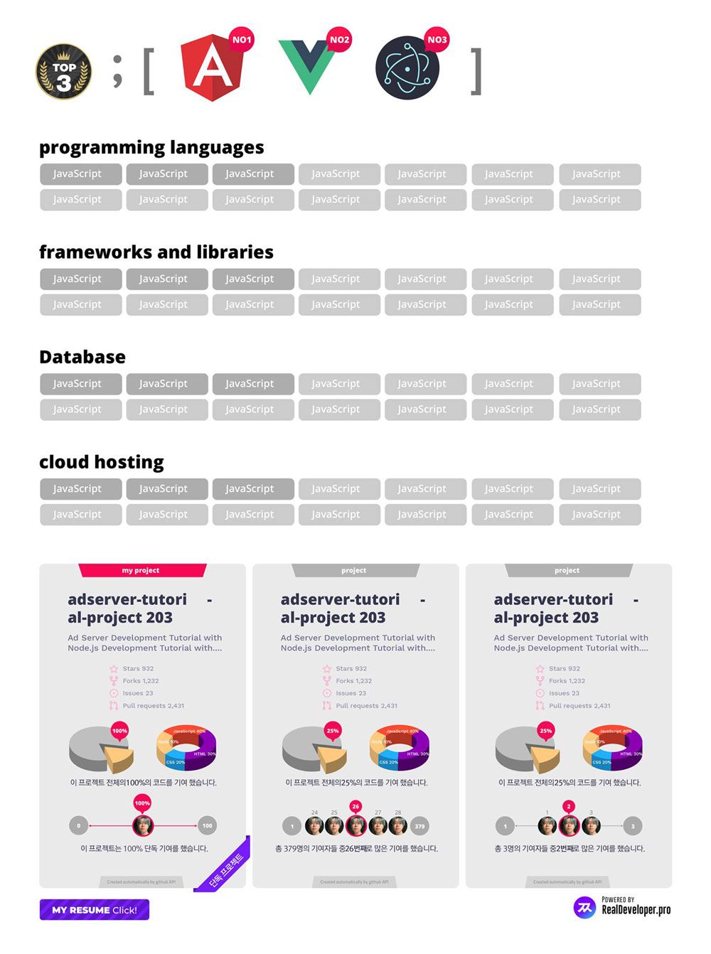 GitHub HR Profile 개발기록