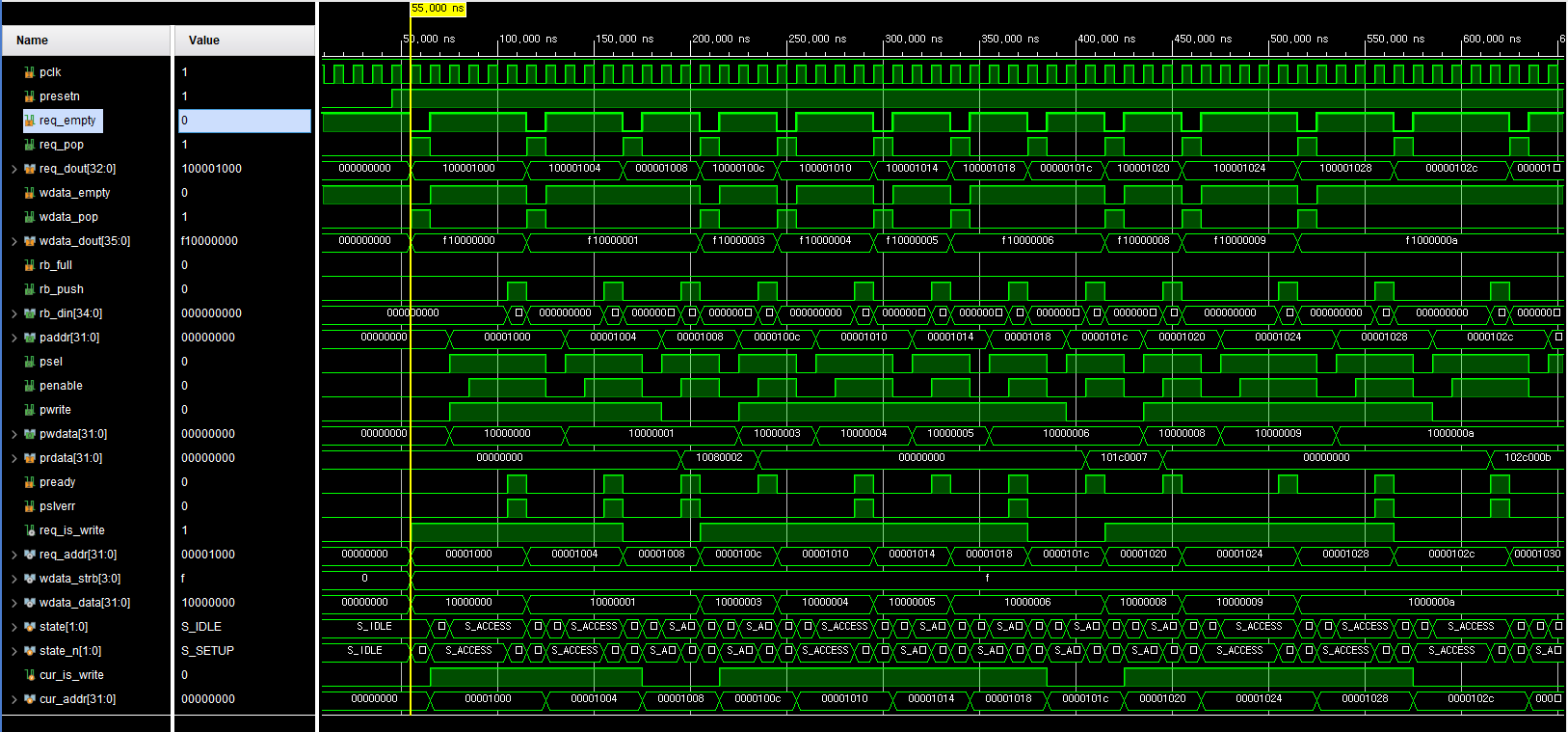 APB FSM 전체 파형