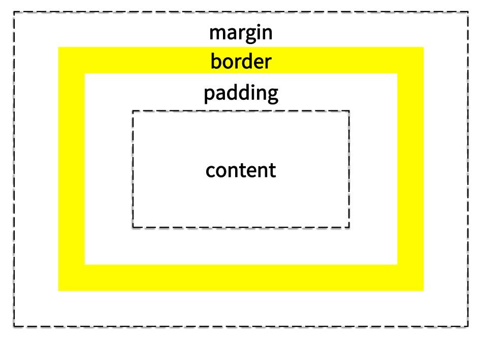 HTML/CSS 기초 (2/4)
