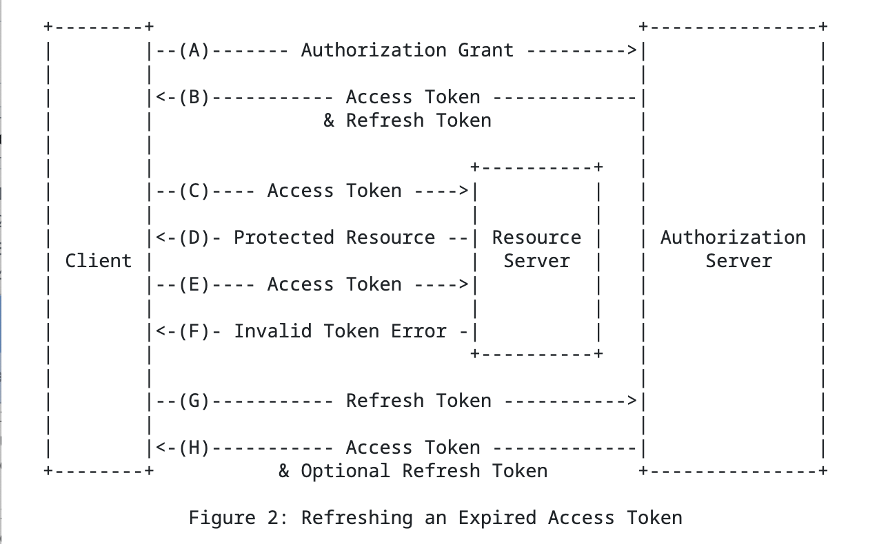 refresh-token