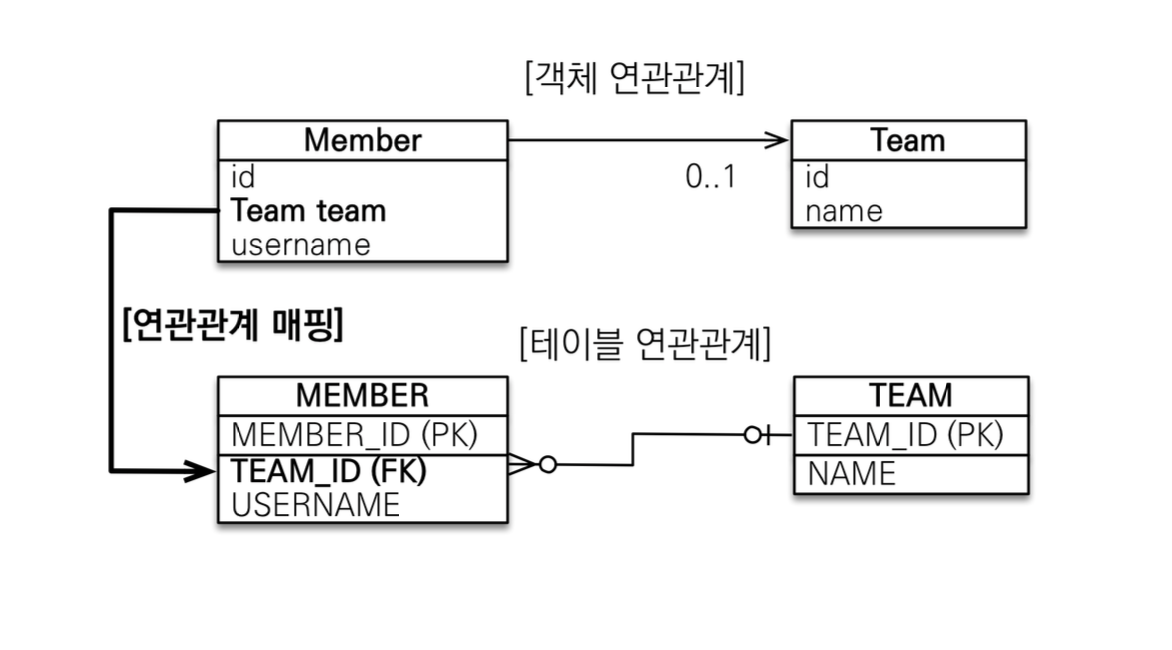 Assocation-Mapping-2