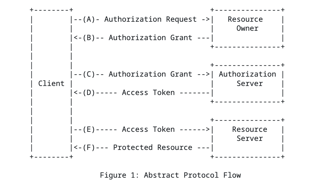 Protocol-flow