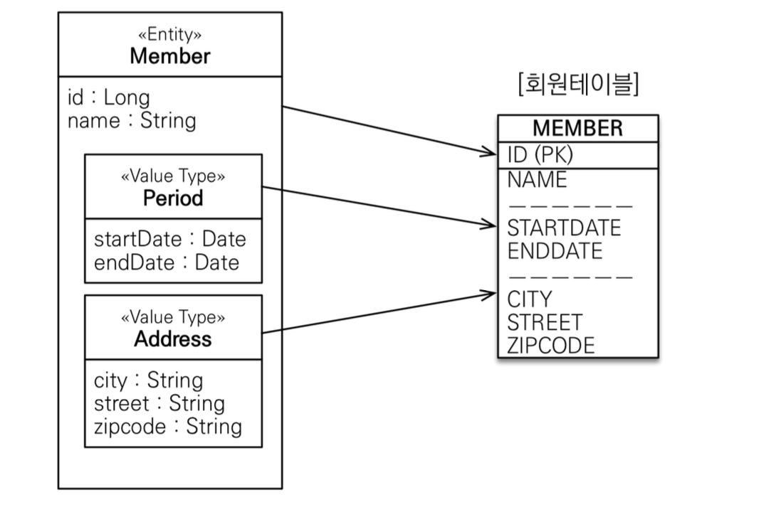 Embedded-Type