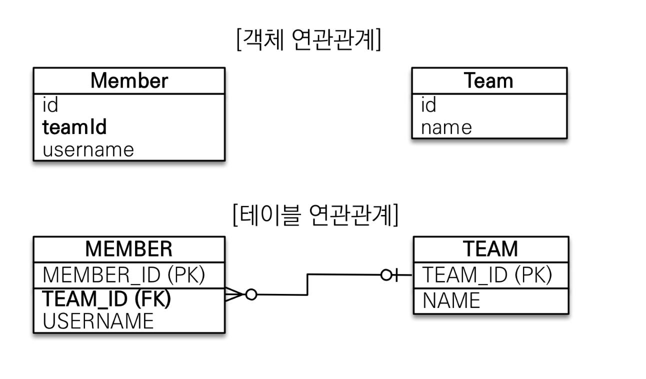 Association-Mapping-1