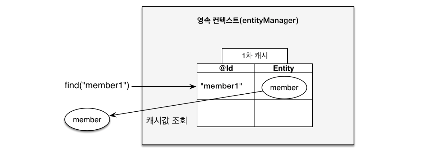 Primary-Cache-2