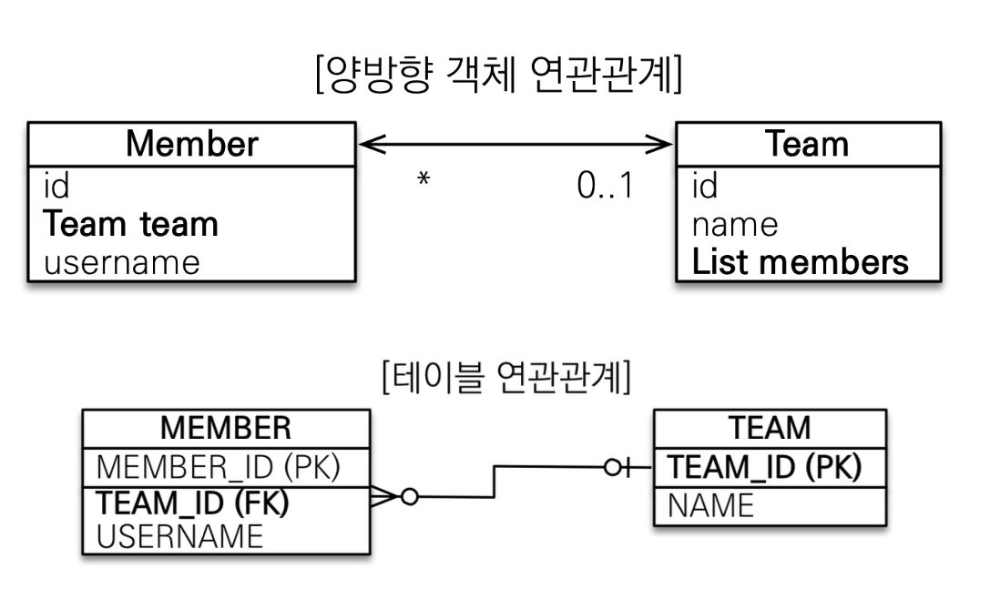 Assocation-Mapping-3