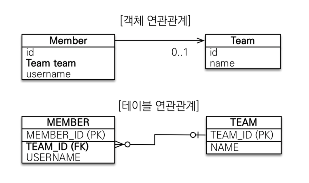 Association-Mapping-2