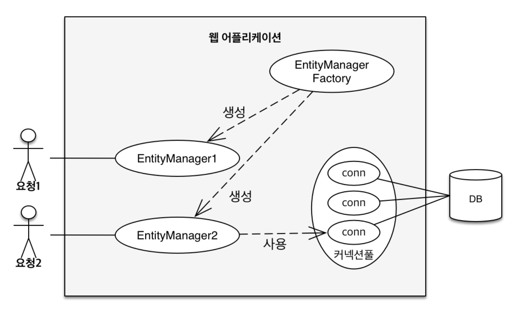 EntityManagerFactory