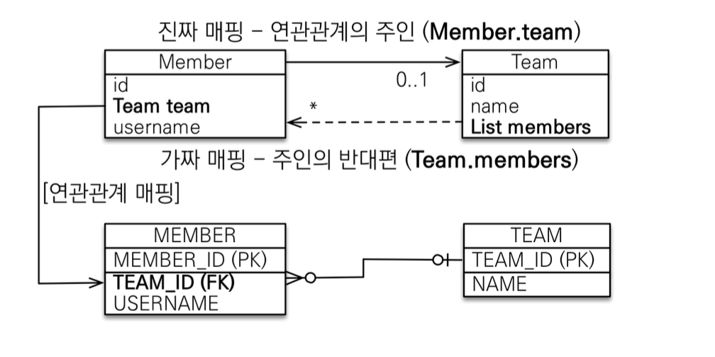 Association-Mapping-4