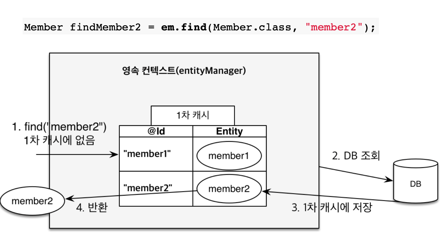 Primary-Cache-3