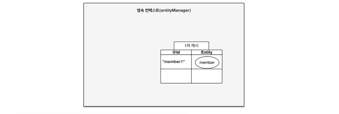 Primary-Cache