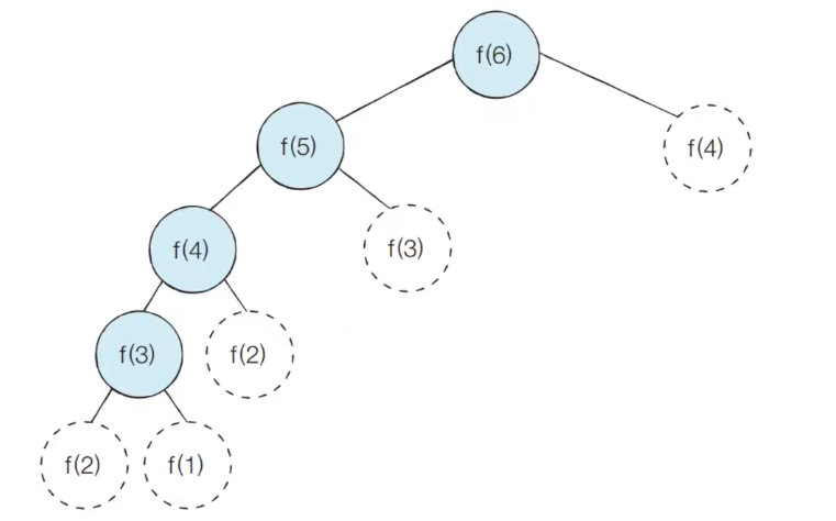 [알고리즘] 다이나믹 프로그래밍 (Dynamic Programming)