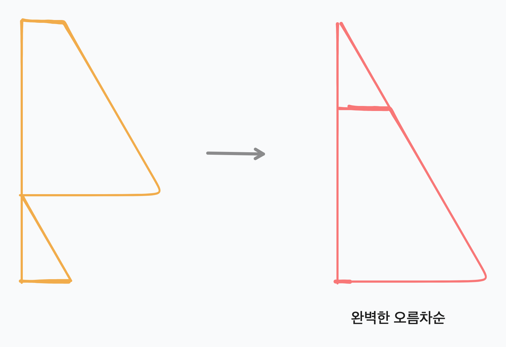 이미지 설명