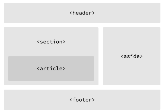 HTML - 8