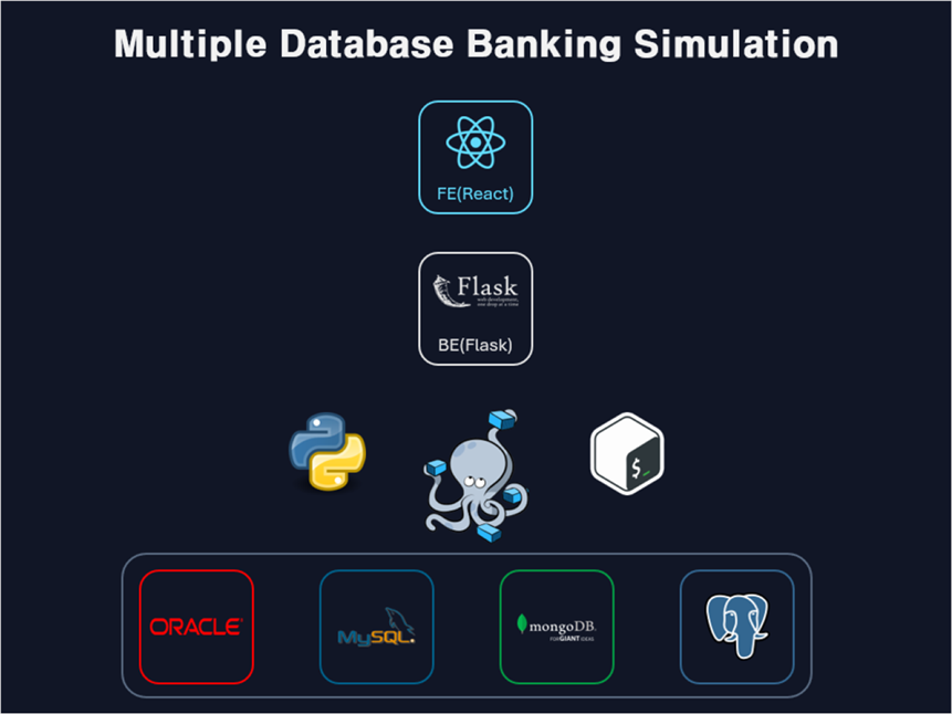 [Multiple Database Banking Simulation] 0. 프로젝트 초기 방향성 및 주제