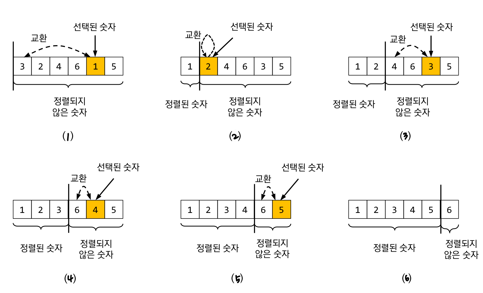 Selection Sort With Examples