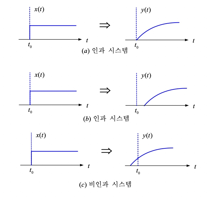 신호및 시스템(3/13/월)
