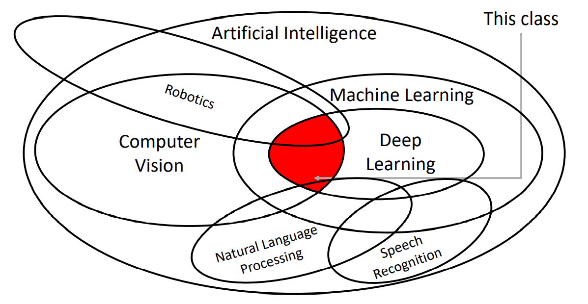 EECS 498-007 / 598-005 Deep Learning for Computer Vision (Lecture 1 ...