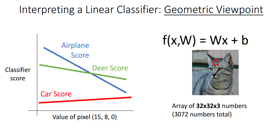 EECS 498-007 / 598-005 Deep Learning for Computer Vision (Lecture 3 ...