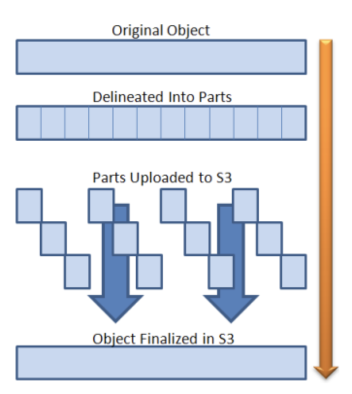 네트워크보안 4주차