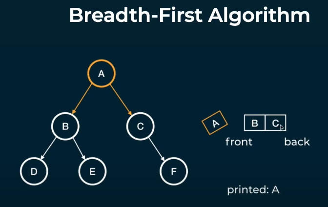 6.Binary Trees and BFS