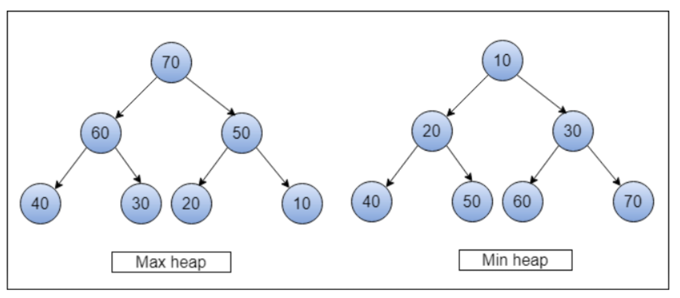 9-heap-data-structure-in-java