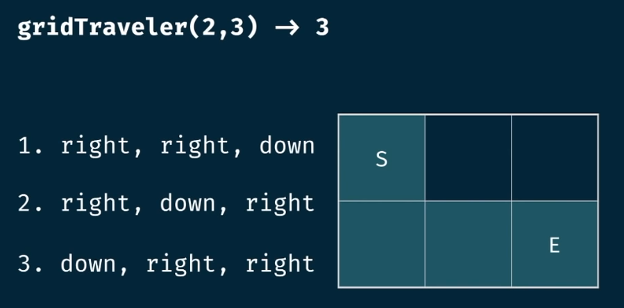 Dynamic Programming