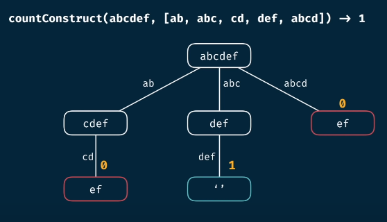 Dynamic Programming