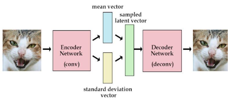 Generative Model Encoder 4주차 Generative Models 정리