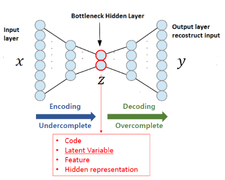 4주차 Generative Models 정리