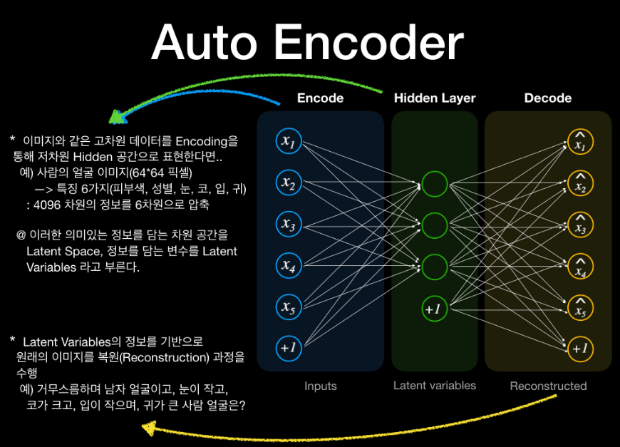 4주차 Generative Models 정리