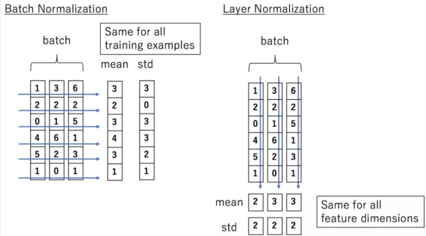 [논문 리뷰] Semantic Image Synthesis with Spatially-Adaptive Normalization