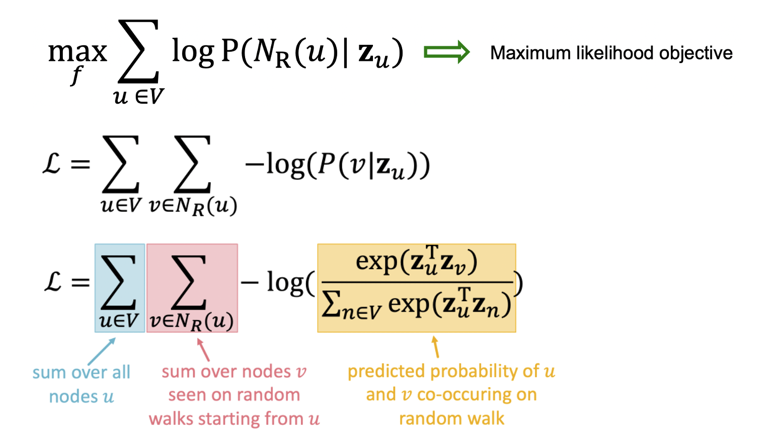 Lecture 3: Node Embeddings