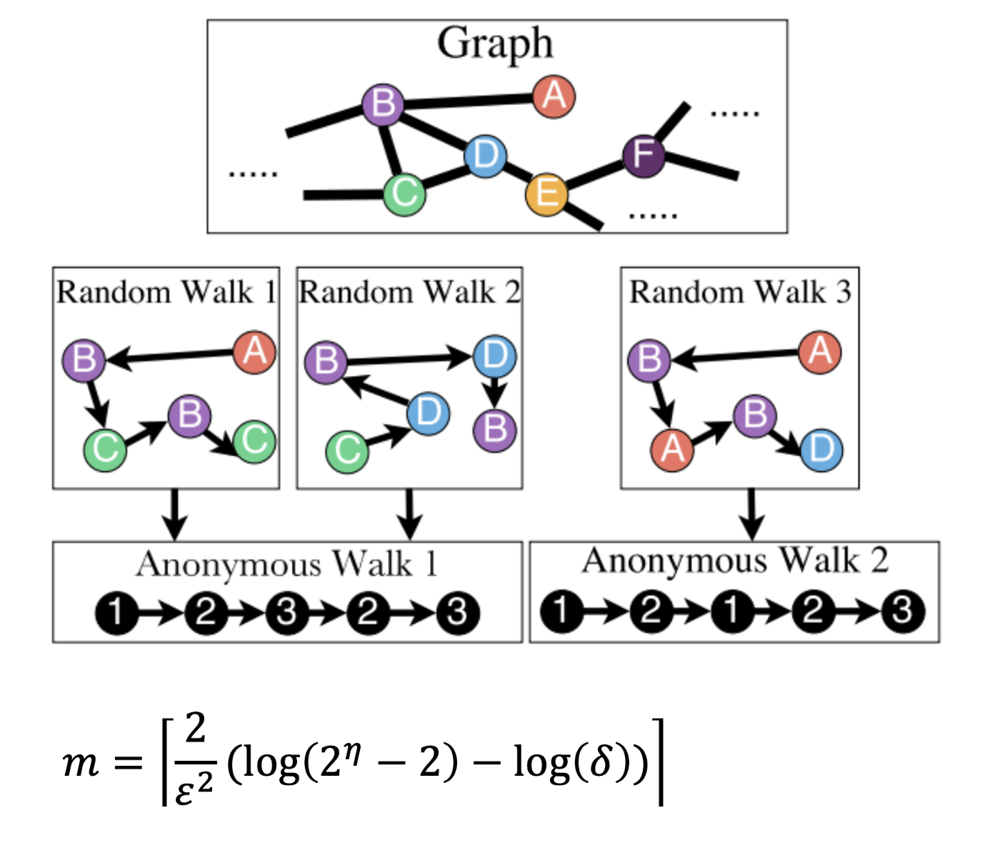 Lecture 3: Node Embeddings
